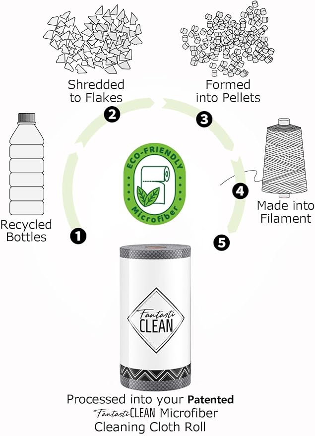 Fantasticlean Large Tear-Away Microfiber Cleaning Cloth Roll - 18'' by 12'' 36 Sheets Thick Dish Cloths Super Absorbent Reusable Kitchen Towels (DimGrey)