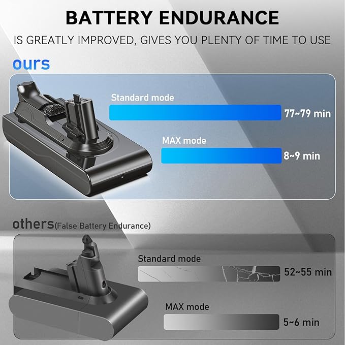Keenstone 25.2V 8000mAh Upgrade Replacement Battery for Dyson V11 V11 Battery Replacement Compatible with Dyson V11 V15 SV15 SV16 SV22 970425-01 Vacuum Cleaner(Only Available for Click-in Style)