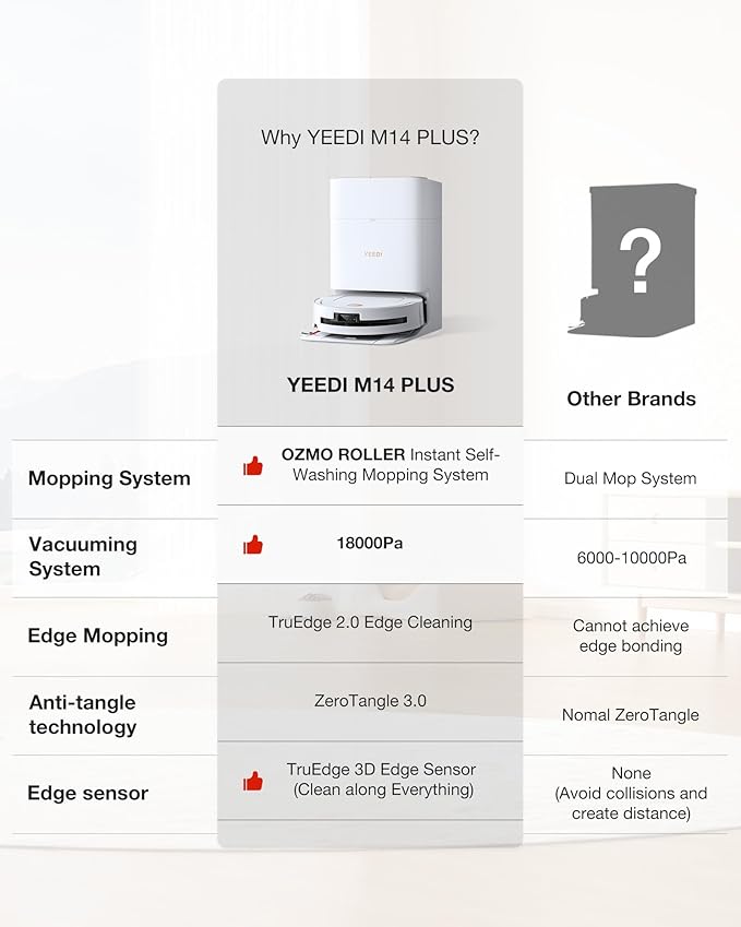 Yeedi M14 Plus Robot Vacuum and Mop with All-in-One Station 18000Pa OZMO Roller Instant Self-Washing Mopping 167℉ Hot Water Mop Washing &amp Self-Drying ZeroTangle 3.0 Self-Emptying White