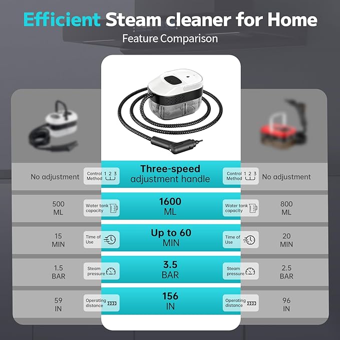 Pressurized Steam Cleaner 54oz Large Tank Portable Steamer for Cleaning with 15-Piece Kit 15s Fast Heat-Up 3-Level Control Handheld Steam Cleaner for Home Car Kitchen Tile Grout(White)