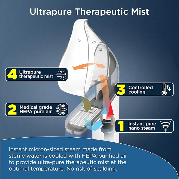Mypurmist® Essential Kit Plus Handsfree Strap - Steam Inhaler Personal Handheld Instant Steam - Sinus Congestion Cold Cough Relief Vocal Care Skincare (Plug-in)