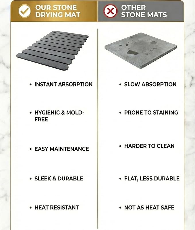 Super Absorbent Foldable Stone Drying Mat – Quick Dry Diatomaceous Earth Counter Mat for Kitchen &amp Bathroom Non-Slip Heat Resistant Dish Pad for Dishes Bottles &amp Cups 24” x 16”