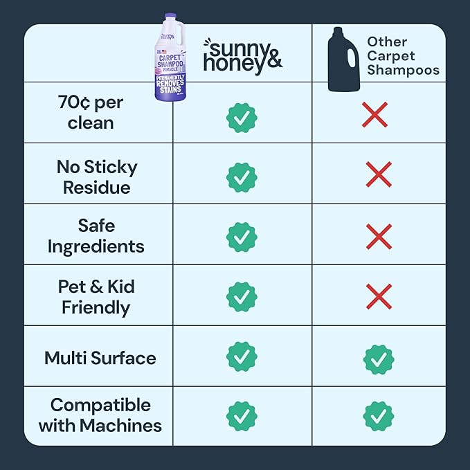 Sunny &amp Honey Carpet Cleaner Solution - Deep Stain Remover &amp Odor Deodorizer - Pet Carpet Cleaner &amp Rug Shampoo (32 Fl Oz Light Lavender)