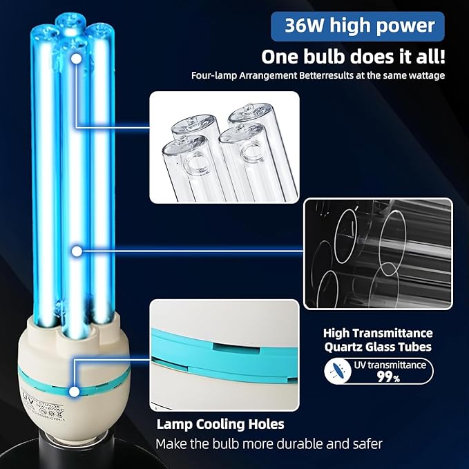 36Watts UV Sanitizer Lamp 2pack 72w with Remote Control Powerful Ozone UVC Light with E26 Base for Basement/Bedroom/Kitchen/Office/Storehouse/Car 3-Gear Timer 110V