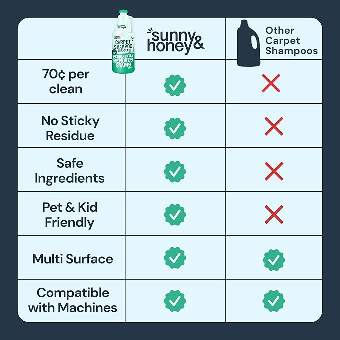 Sunny &amp Honey Heavy Duty Carpet Cleaner Solution for Machines - Powerful Stain and Surface Odor Eliminator For New and Deep-set Pet Messes - For Rugs Couches and Upholstery (32fl oz Spring Mint)