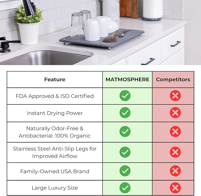 MATMOSPHERE Stone Drying Mat For Kitchen Counter Large Natural Dish Drying Mat Quick Drying And Fast Absorbing Sustainable Kitchen Accessories USA-Owned Business (Gray Marble 18 x 14)
