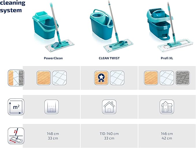 Leifheit Floor mop Turquoise 47 x 28 x 33