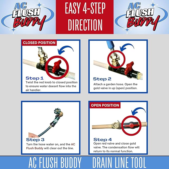 AC Drain Line Cleaner Tool Unclogger - Condensate A/C Cleaner Flush HVAC Maintenance Cleaner Ac Drain Line Cleaner No Refills Tablets or Vacuum. AC Flow Line Tool. 2 Pack