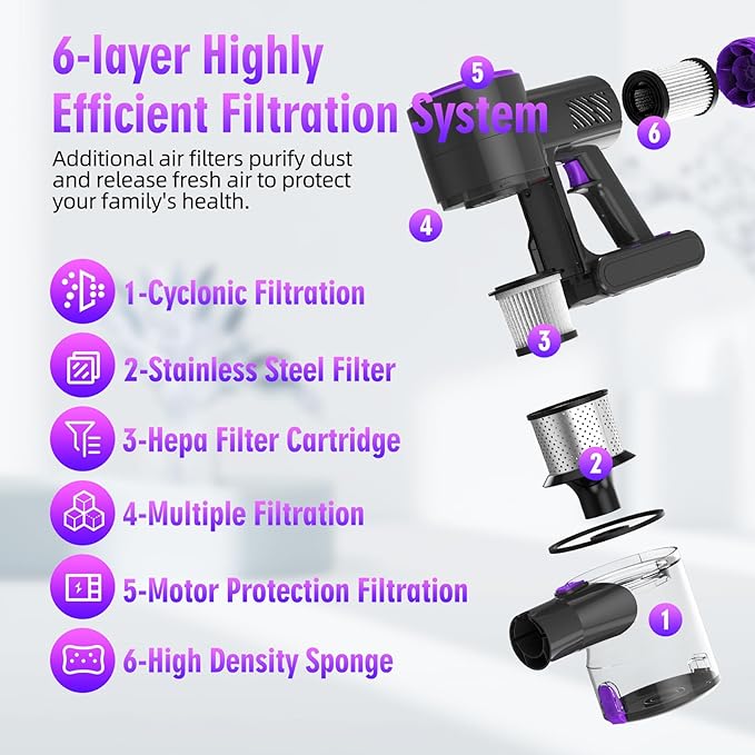 Cordless Vacuum Cleaner for Home 250W 20KPA Stick Vacuum with 40Min Runtime Detachable Battery 6 in 1 Lightweight Cordless Vacuum Cleaner with LED Display for Hardwood Floors Carpet Pet Hair Car