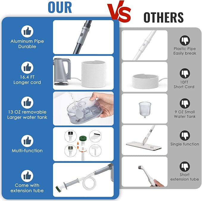 FEPPO 2-in-1 Steam Mop &amp Handheld Cleaner Bundle with 10-in-1 Accessories &amp 4 Washable Pads (Includes 2 Extra Pads) - 1300W Powerful Steamer for Floors Hardwood Tile Grout Windows Kitchen