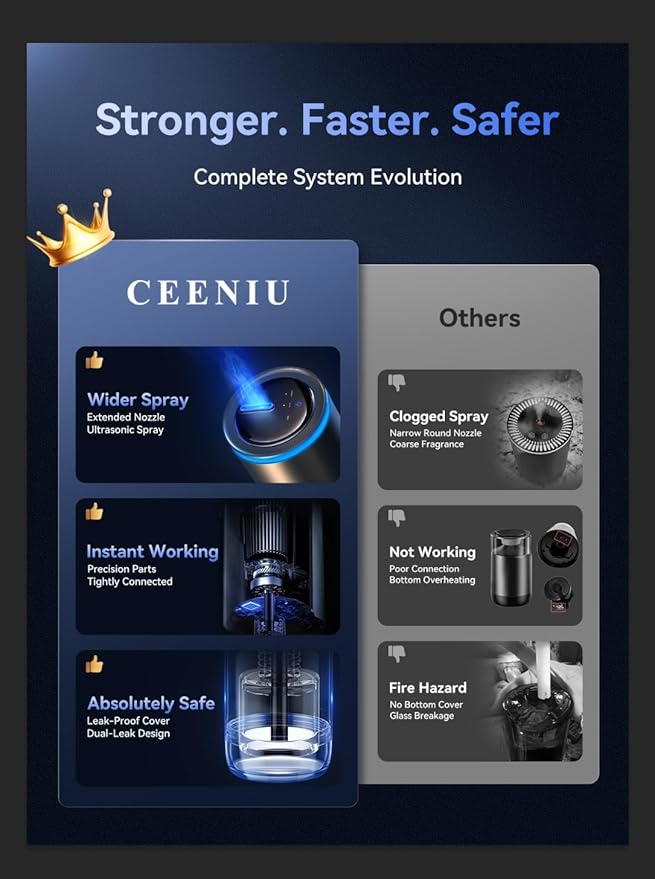 Ceeniu Smart Car Air Freshener Enlarged Spray Nozzle Advanced Ultrasonic Diffuser CF12 Pro Auto On/Off Adjustable Mode 60-Day Powerful Battery Ambient Light Luxury Cologne Scent Lasts 4 Months