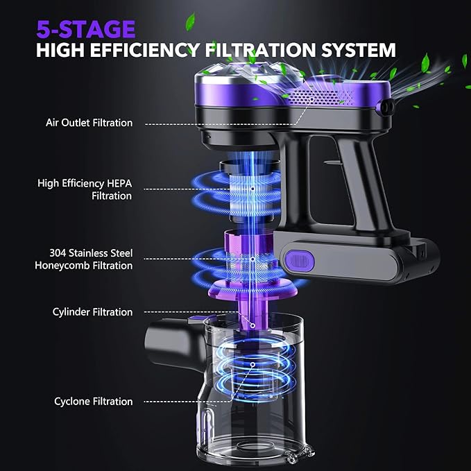 Cordless Vacuum Cleaner for HomeLightweight Stick Vacuum Cordless Rechargeable with Power Suction Up to 35 Mins Runtime Hardwood Floor Vacuum for Pet HairCarpetsTile(Deep Purple)