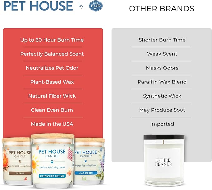 One Fur All Pet House Candle 2 Pack - Plant-Based/Soy- Clean Burning Scented Long Lasting Pet Odor Candle for Home - Hollyberry