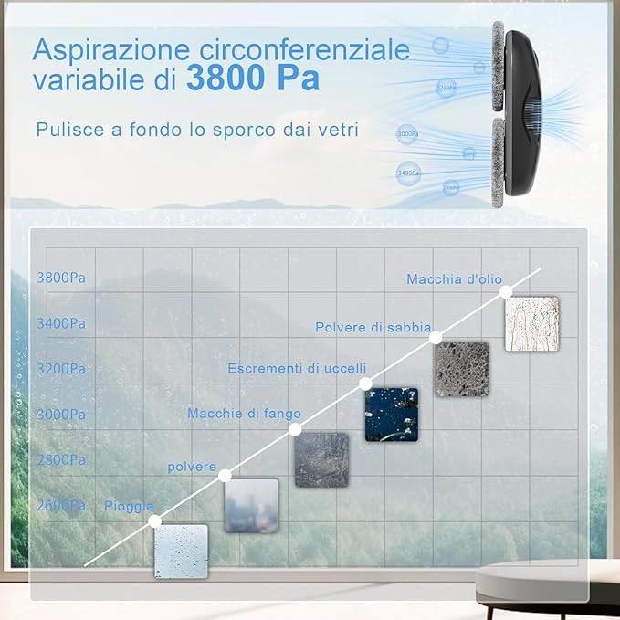 Tosima Window Cleaning Robot W2 Automatic Cleaning with Intelligent Path Planning 3800Pa Suction Power Edge Detection Technology Remote Control