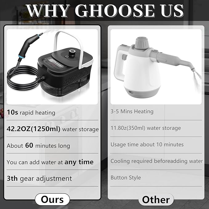 Steam Cleaner Steamer for Cleaning 2500W Pressurized Steam Cleaner with 12 Attachments Portable Steamer Cleaner for Home Car Kitchen Bathroom Furniture Tile Grout (White)