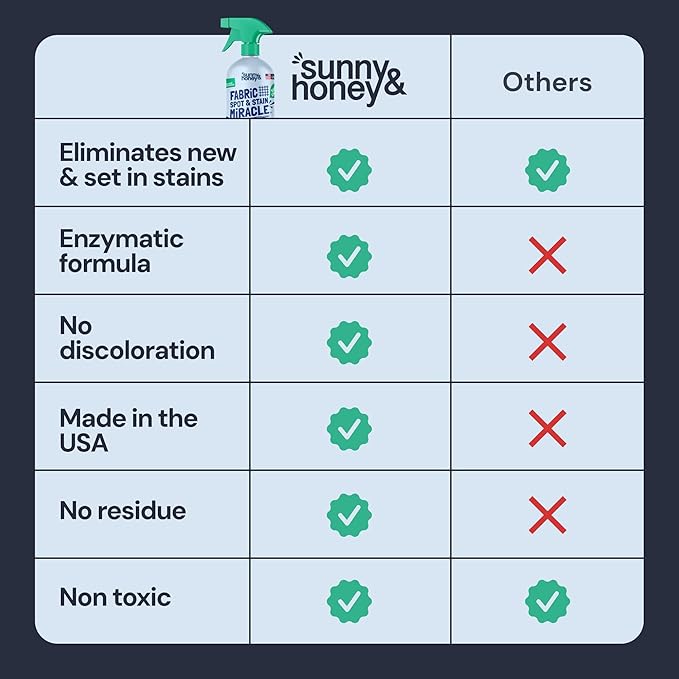 Sunny &amp Honey Upholstery Cleaner Spray - No Discoloration - Pet &amp Kid Safe Stain Remover - Multi-Surface Furniture &amp Sofa Cleaner Spray - Fast-Drying Pet Stain Remover (32 fl oz Mint)
