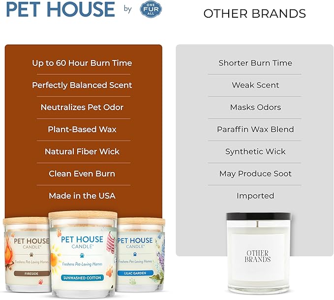 One Fur All Pet House Fall Candles Long Lasting Clean Burning Soy Wax Scented Candles for Pet Odor Pumpkin Spice 2 Pack