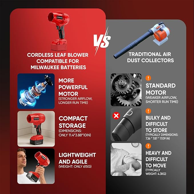 Cordless Leaf Blower Milwaukee M18 18V Battery580000RPM Turbo Jet Blower with 4 Nozzles Lightweight Handheld Blower for Patio Lawn Yard Leaves Dust Garage &amp Snow Cleaning (No Battery)