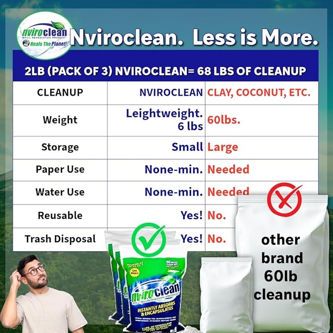 2 LB (Pack of 3) - Absorbs up to 96 LBS! Super Absorbent &amp Encapsulant for Home Cleanup Kit - Quick Fix for Kitchen Spills Pet Messes &amp Household Accidents