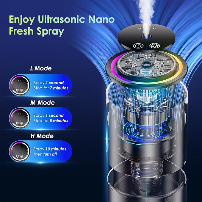 Smart Car Air Freshener DiffuserRGB Music Syncing LightAuto On/OffCar Air Freshener 150ml Capacity for 6 MonthsSuitable for Cars Offices and Living rooms