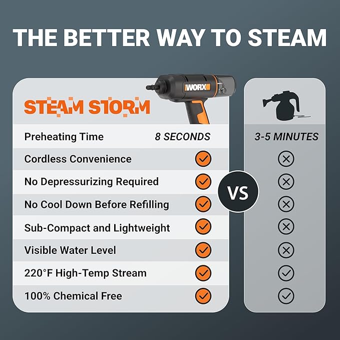 Worx 20V SteamStorm Cordless Handheld Steam Cleaner w/Accessories Steamer for Cleaning 220°F 8-Second Preheat Lightweight Portable Steamer for Home Car – Tool Only