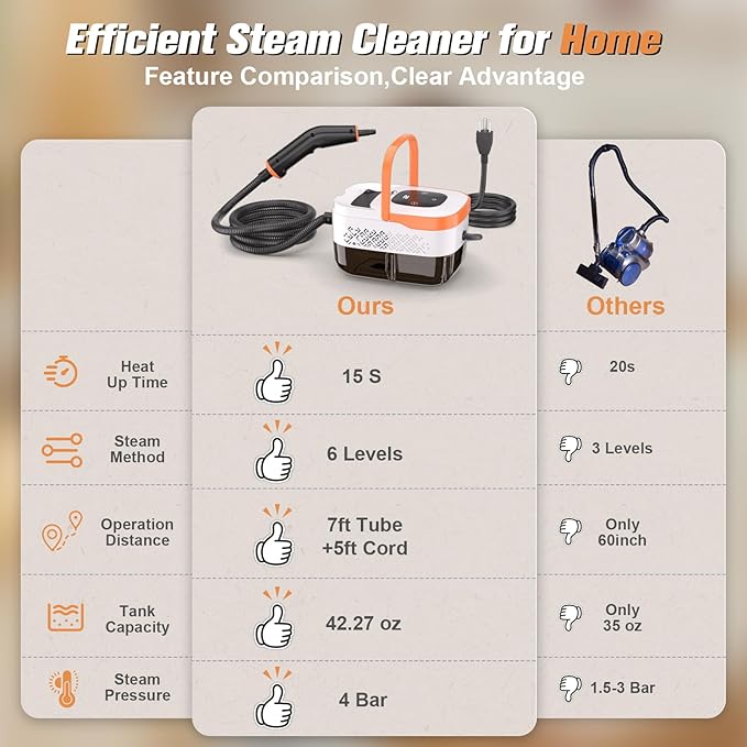 Steam Cleaner2500W Portable Handheld Steamer- 6-Level Adjustable Steamer with 15S Heat-Up Large Water Tank &amp 17-Piece Accessory Kit - Deep Clean Grease Grout Tile Floors