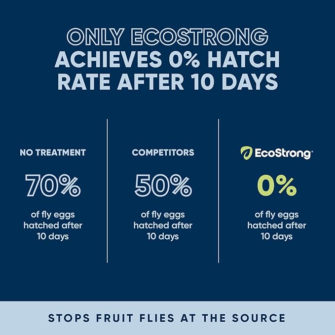 Fruit Fly Drain Treatment | Drain Fly Eliminator | All-Natural Eliminates Gnats Sewer Flies and More - Works in All Drains - 1 Gallon
