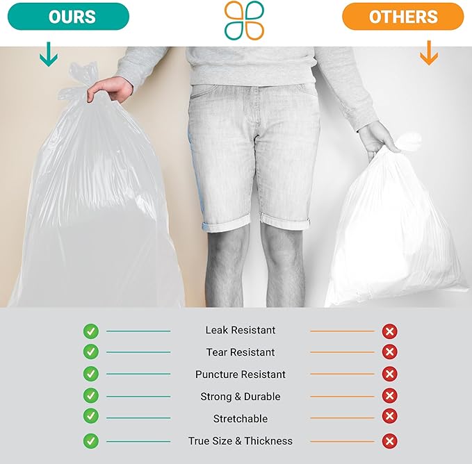 PlasticMill Heavy Duty Trash Bags - Clear Garbage Bags - Plastic Trash Bags - Tall Trash Bags Trash Can Liners - 20-30 Gallon Large Kitchen Trash Bags 2 Mil 30x36 (100-Count)