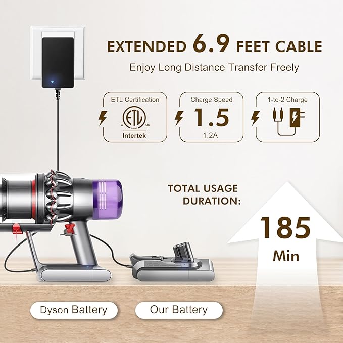 V11 110-Min Red Button Battery Replacement: With Samsung Battery Cells Compatible with Dyson Click-in Models V11 Animal Torque Drive Outsize SV15/16/22 970425-01 Includes Filter &amp Charger