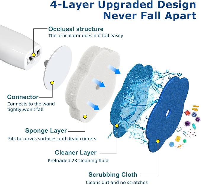 Disposable Toilet Brush: Toilet Bowl Brush and Holder Set with 24 Wand Refills Upgraded Handle 2X Cleaners Toilet Cleaning System with Storage Caddy for Sink Bathtub Floor Drain (2 Sets Blue)