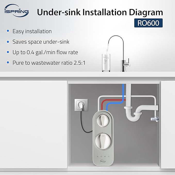 iSpring RO600BN Tankless Reverse Osmosis System Under Sink 600 GPD Fast Flow RO System 2.5:1 Pure to Drain Ratio RO Water Filter System Brushed Nickel Faucet White