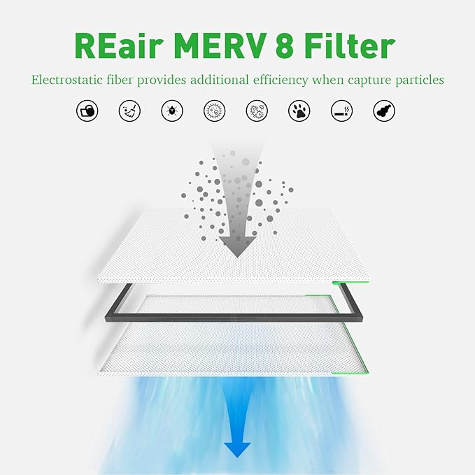 Reair 12x12x1 Extra Replacement Filter without Frame Washable and Reusable Air Filter 12x12x1 for AC HVAC Furnace MERV 8 Air Filters Machine Washable AC Furnace Air Filter without Frame