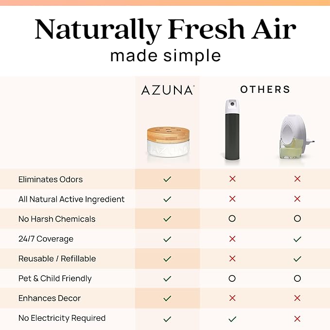 Azuna Air Freshener &amp Odor Eliminator for Strong Odor | 4 Room Kit Includes (4) Empty Luxe Glass Jar &amp 24oz Gel Refill with Tea Tree Essential Oil | Simply Citrus | Last 60-90 Days