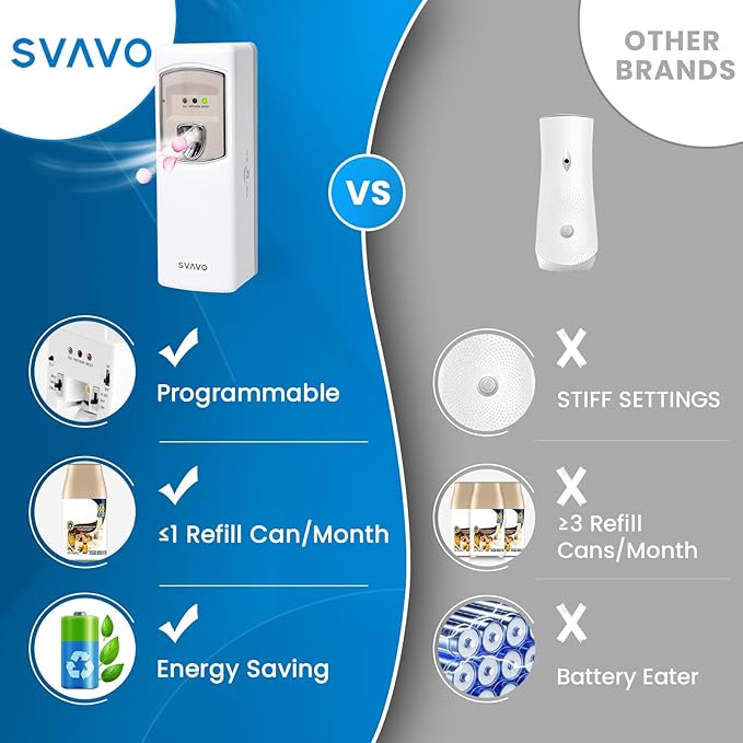 SVAVO Automatic Air Freshener Dispenser - Wall Mounted/Free Standing Auto Aerosol Spray Dispenser Programmable Fragrance Dispenser for Indoor-Bedroom Hotel Office Commercial Place White