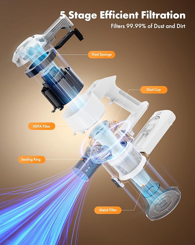 Trucozie Cordless Vacuum Cleaner 8-in-1 Lightweight Stick Vacuum with 45mins Runtime Powerful Suction Vacuum Cleaners for Home Hardwood Floors Carpet Pet Hair White