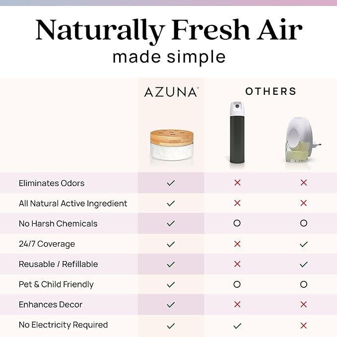 Azuna Air Freshener and Odor Eliminator for Strong Odor Gel 12oz Refill Pouch | Plant-Based &amp Long Lasting | Pet Smoke Home and Bathroom | Aromatherapy Scent | Lasts 60–90 Days