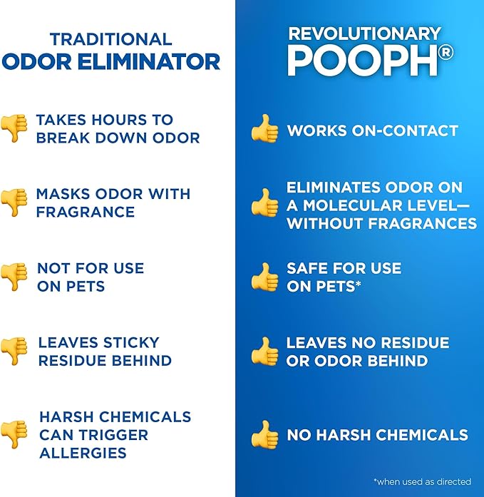 Pooph Pet Odor Eliminator 32oz - Eliminates Odors at the Molecular Level Dogs Cats Freshener Eliminator Urine Poop Pee Deodorizer Natures Puppy Fresh Clean Furniture Potty