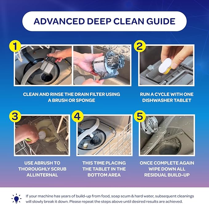 Dishwasher &amp Garbage Disposal Cleaner Tablets Duo 48 Count Septic Safe Deep Clean Kit - Limescale &amp Odor Remover Lemon Scent All Models Compatible - 1 Year Supply