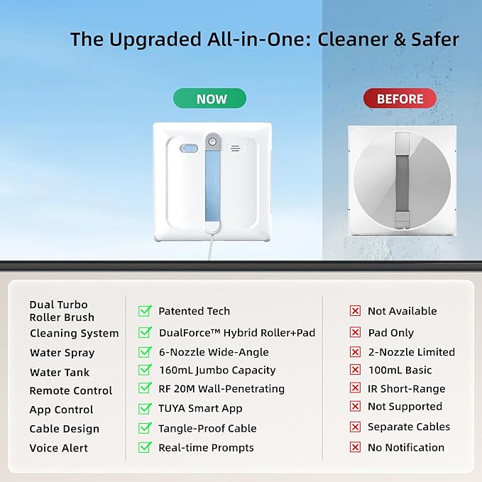 Window Cleaning Robot - Patented DualFore Tech Turbo Roller Brush + Microfiber Pad Combo Cleaning 6 Wide-Angle Spray Nozzles AI Nav Multi-Layer Safety App/Remote Control