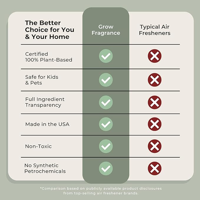 Grow Fragrance Scented Fabric and Room Air Freshener Spray - Certified Non-Toxic 100% Plant-Based Essential Oils - 5 oz (Lavender Blossom + Black Currant Rose 2-Count)