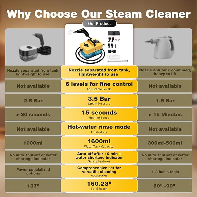 Handheld Steam Cleaner for Home 6-Level Adjustable 15s Heat-Up One Touch Flush Mode 3.5 Bar High Pressure Auto Shut-Off 1500W Portable Steamer for Carpets Floor Car Furniture Couch Tile