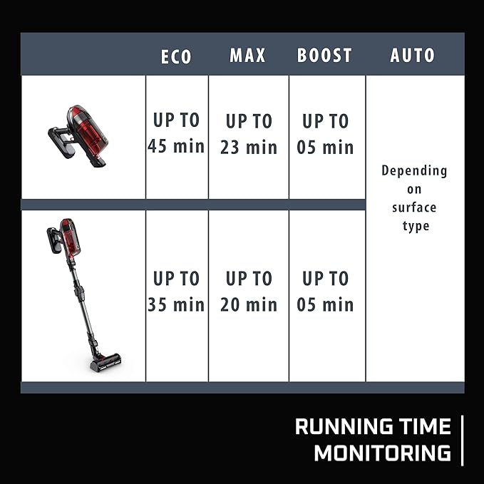 Rowenta Cordless Vacuum Cleaner X-Force Flex 12.60 Vacuum 30.4 Oz XL Dust Container Flex technology Automatic Floor Detection 45Min Run Time 3Hr Charging Time For Pet 150 Air Watts Red