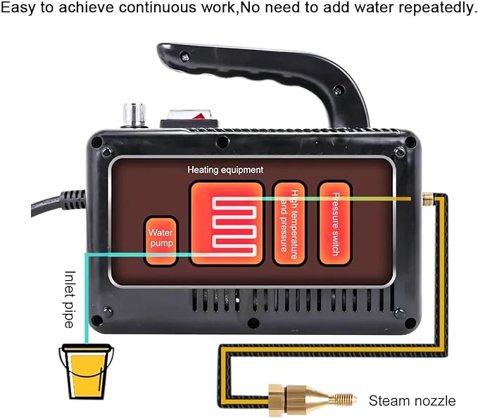 Steam Cleaners High Pressure Steam Cleaner 2600W Portable Cleaning Handheld Furniture 220V Safe Power Supply Fast Heating Steamer Handheld Steam Cleaner for Bathroom Grout Tile Car Detailing