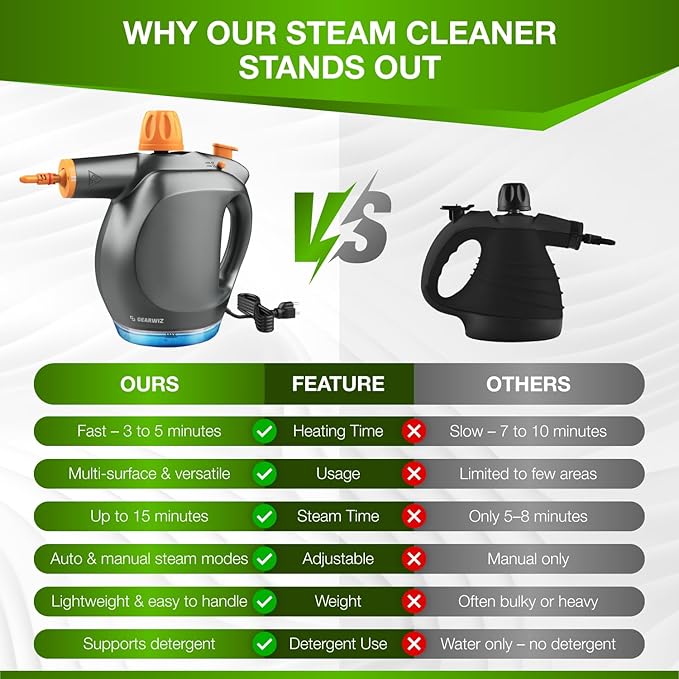 Handheld Steam Cleaner with Detergent Container – 1250W High-Pressure Multipurpose Steamer – Continuous Steam Lock Large Tank Safety Lock – for Home Kitchen Bathroom Car Cleaning