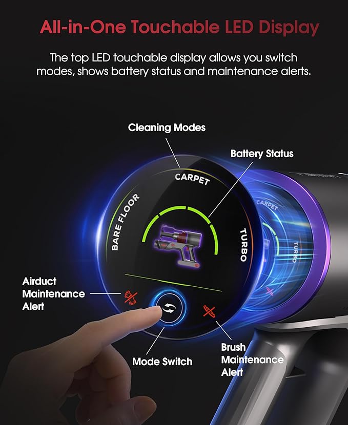 UNINELL HOME Cordless Vacuum Cleaner 50000Pa 580W 70Mins Vacuum Cleaners for HomeAnti-Tangle Stick Vacuum Self-Standing Handheld Vacuum Rechargeable for Pet Hair/Carpet/FloorLED Display