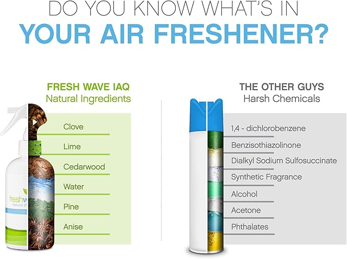 Fresh Wave IAQ Commercial Odor Eliminating Air &amp Surface Trigger Spray 32 Fl. Oz. | Pack of 3 | Safer Odor Relief | Natural Plant-Based Odor Eliminator | Odor Absorber for Home or Commercial Area