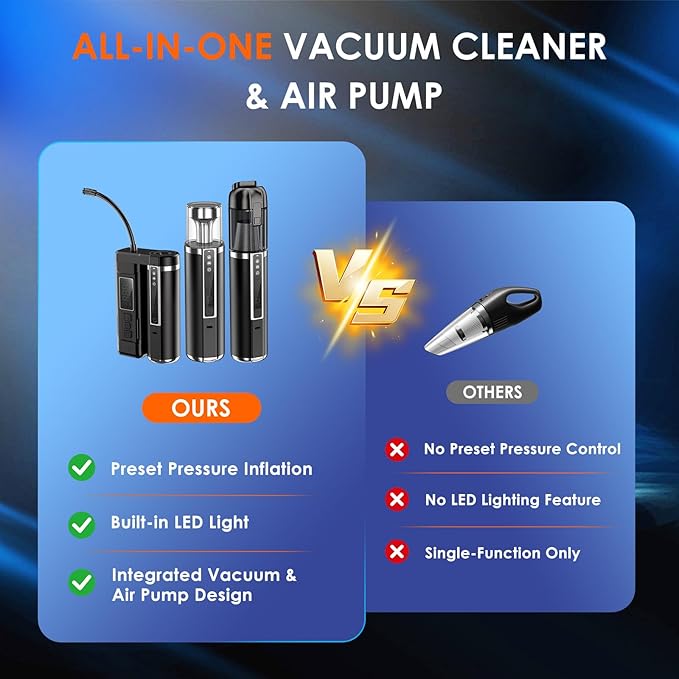 Real 3-in-1 Car Vacuum Cleaner &amp Heavy Duty Tire Inflator 150PSI Portable Air Pump with 18000Pa Brushless Suction LED Camping Light Cordless Handheld Vacuum for Car Tire Bed Gift