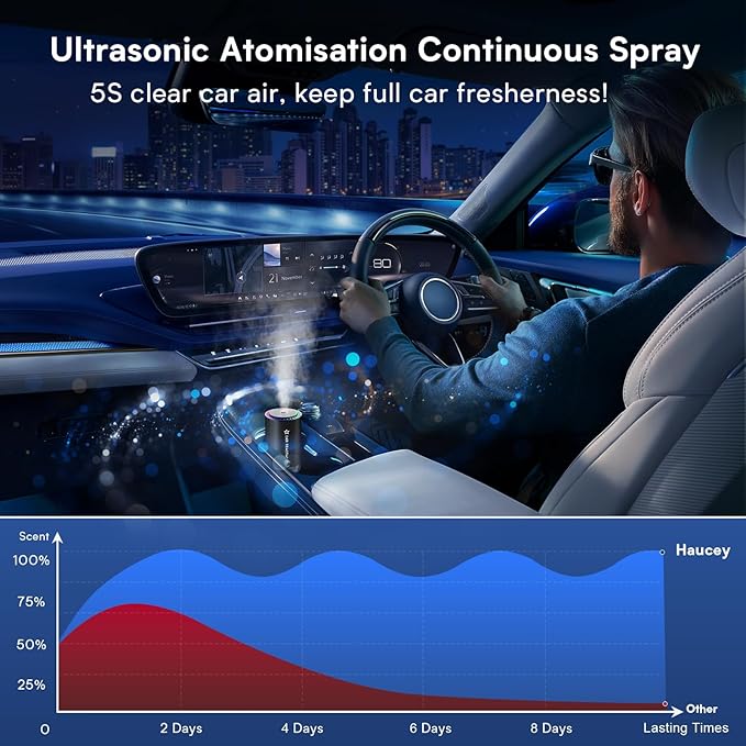 Smart Car Air Freshener New Ultrasonic Car Diffuser Star Projector &amp RGB Voice-Activated 5S Full Odor Clean 3 Mode &amp Auto On/Off 50ML Refillable Scent Long Lasting Up to 135 Days - Ocean