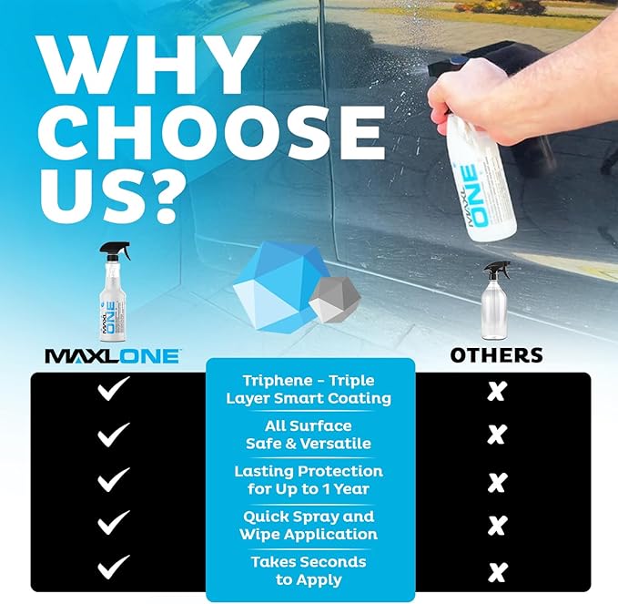 MAXLONE ™ Car Spray with Triphene® Technology Quick Spray &amp Wipe All Purpose Waterless Detailer Clean Shine Protect Paint Glass Wheels Trim Without Pre-Washing (3 20oz w 6 Micro Fiber Cloth