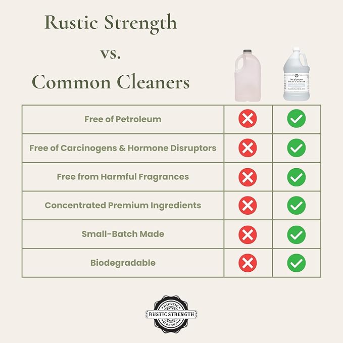 Rustic Strength Lots of Purpose Spray Cleaner Unscented Multi-Surface pH Balanced Non-Toxic Biodegradable 1 Gallon Plastic
